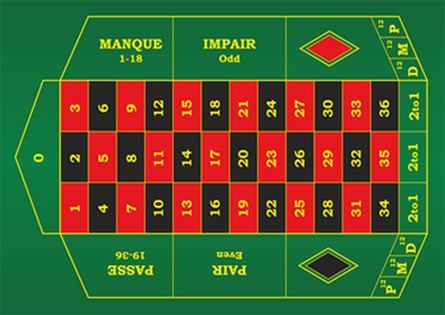 Französisches Roulette Vorschau